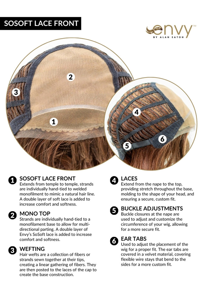Cap Construction diagram, showing the sosoft extended lace front cap and monofilament top.