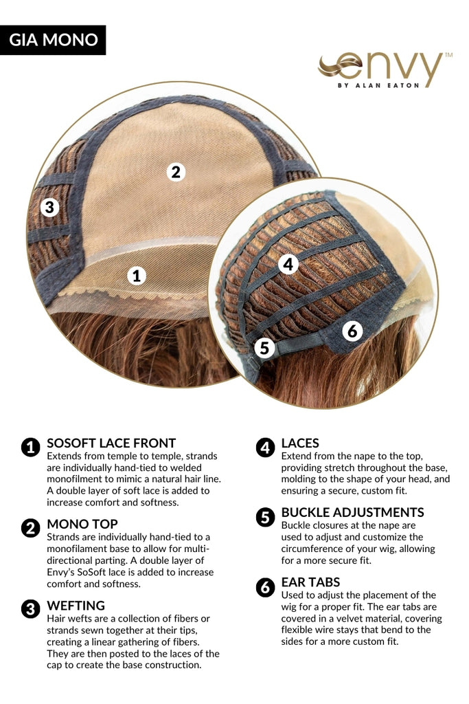 Cap Construction diagram, showing the extended lace front cap and monofilament top.