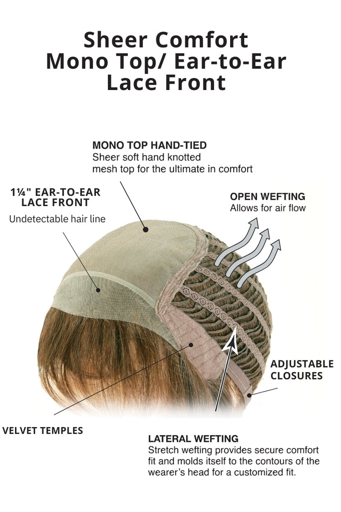 Cap construction showing the monofilament top, extended lace front and weft sides and back.