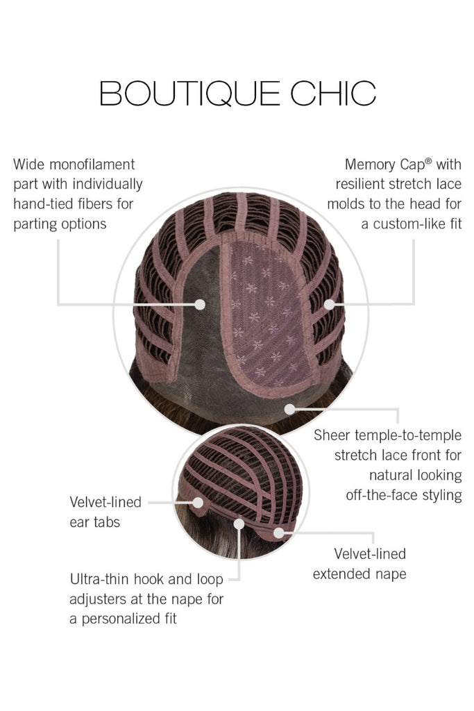 Cap Construction diagram showing the ear to ear lace front and monofilament part.