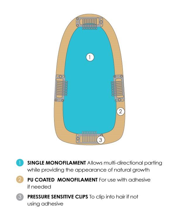 Jon Renau Toppers EasiPart 8" (#742) Remy Human Hair 10.