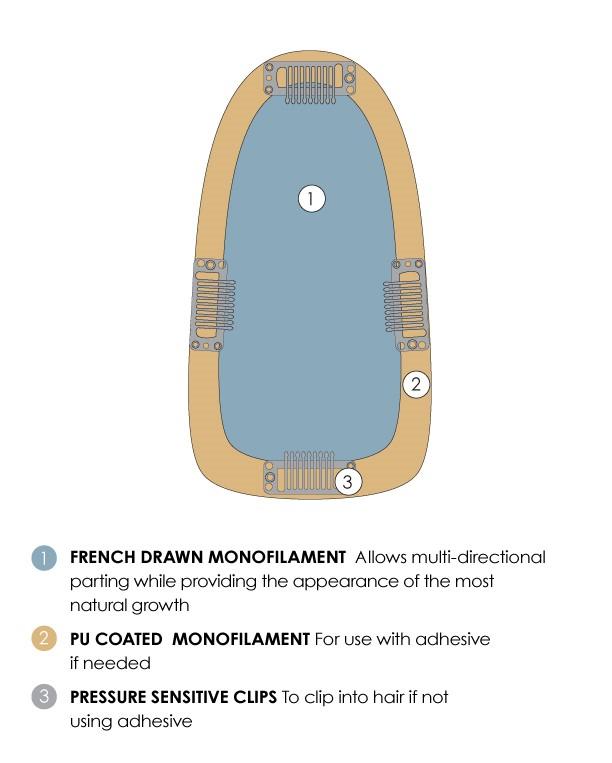 Jon Renau Toppers EasiPart French 8" (#739) Remy Human Hair 8.