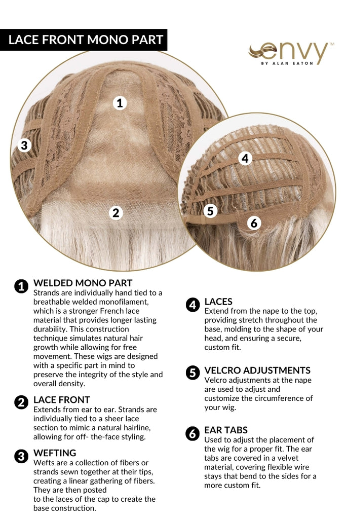 Cap Construction showing the lace front monofilament part.