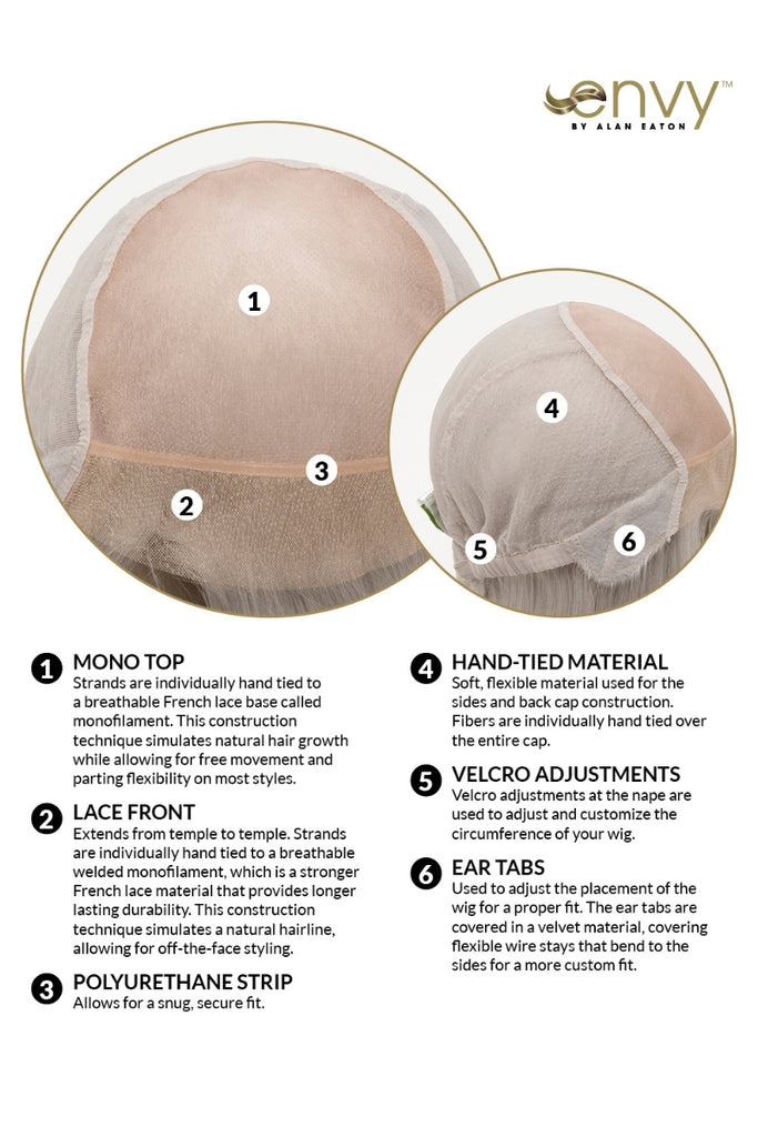 Cap construction diagram showing Paige by Envy wigs.