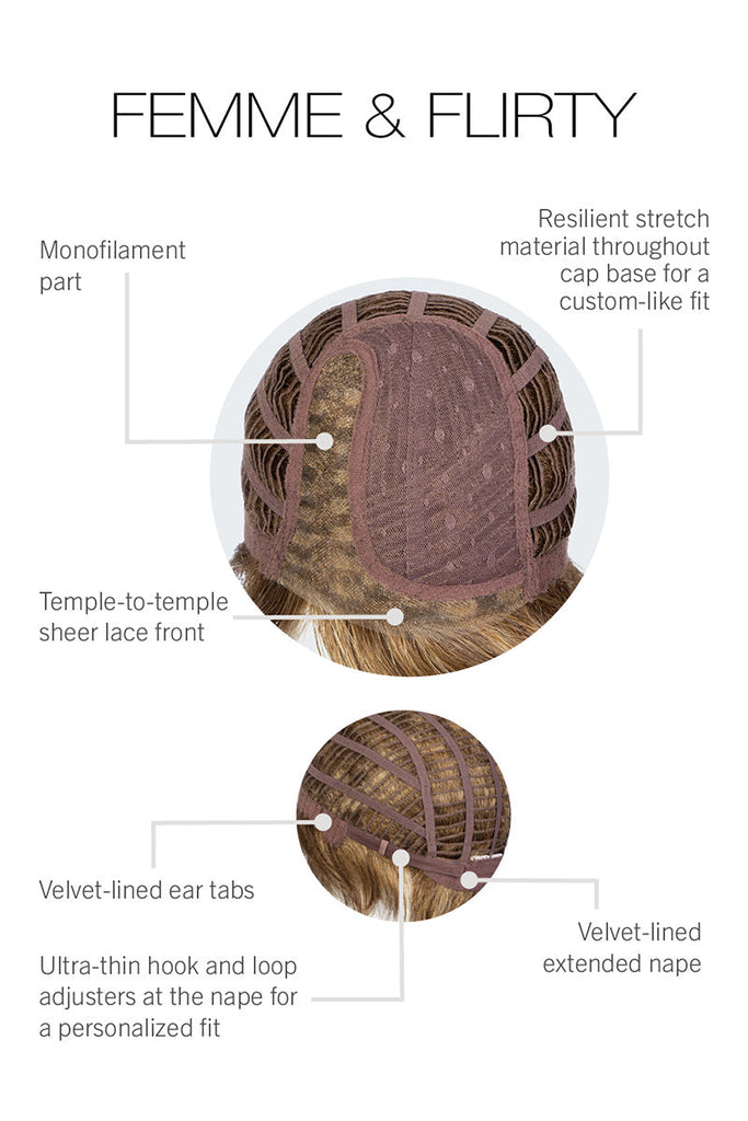 Cap diagram of Femme & Flirty, a monofilament part cap and temple-to-temple sheer lace front with wefted sides for a stretchy and customized fit. This cap has velvet-lined ear tabs, velvet-lined extended nape and ultra-thin hook and loop adjusters at the nape.