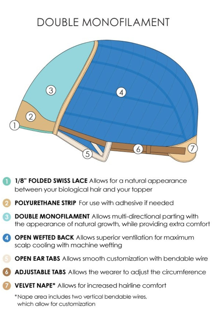 Jon Renau Double Monofilament Cap Construction Diagram.