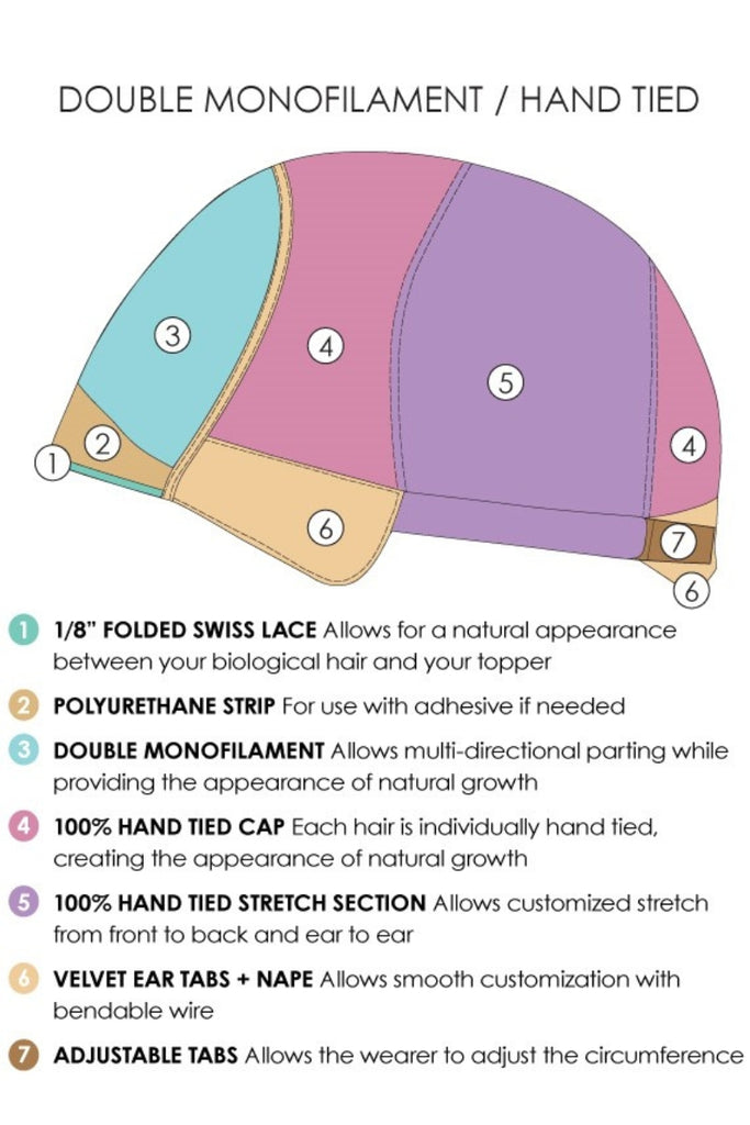 Jon Renau Double Monofilament Hand Tied Back Cap Construction Diagram.