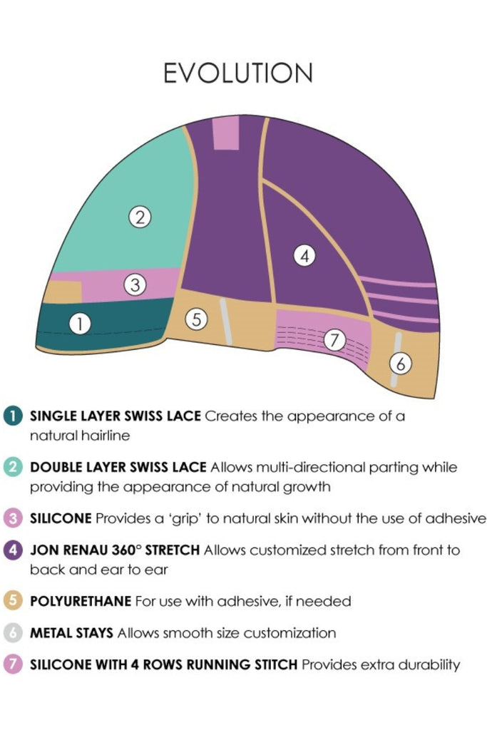 Jon Renau Evolution Cap Construction.