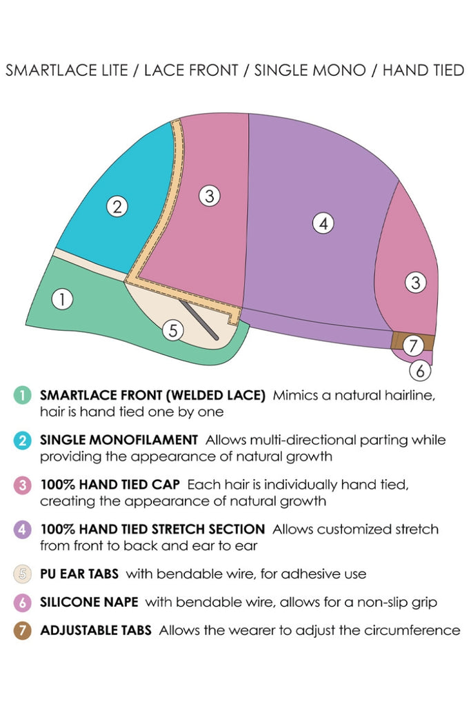 Jon Renau Extended Lace Front Single Monofilament Hand Tied Cap Construction.
