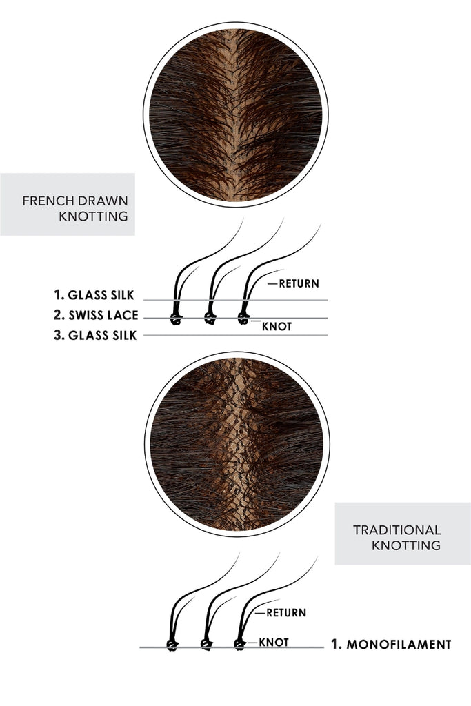 Diagram showing the difference between french drawn knotting and traditional knotting.