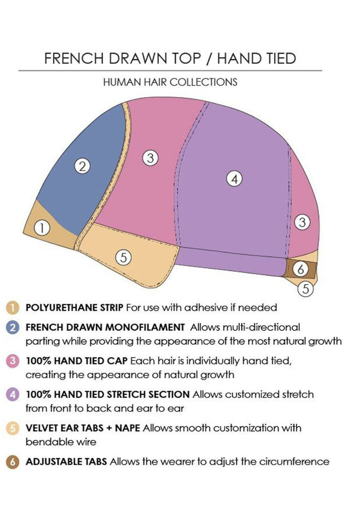 Jon Renau French Drawn Hand Tied Cap Construction Diagram.