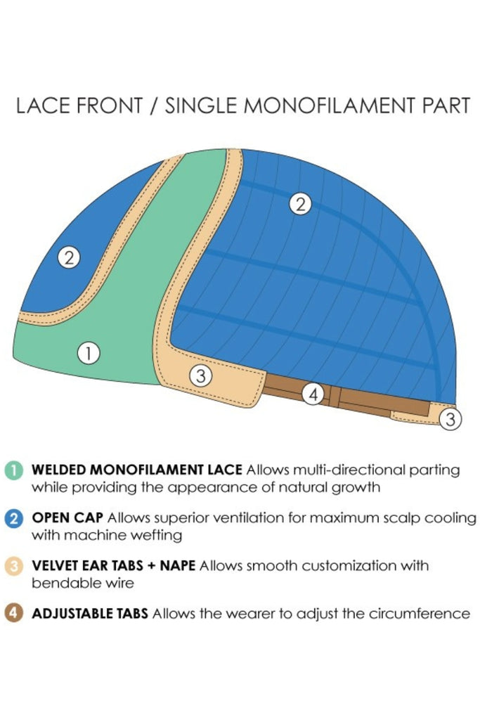 Jon Renau Lace Front Monofilament Part Cap Construction Diagram.