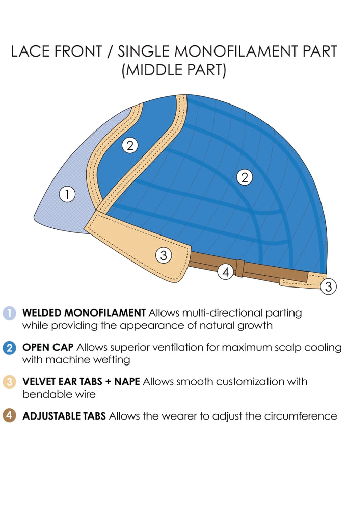 Jon Renau Lace Front Monofilament Center Part Cap Construction.