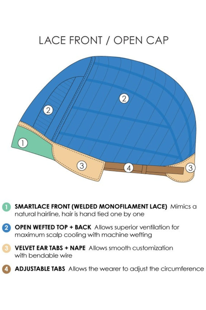 Jon Renau Lace Front Open Cap Construction Diagram.