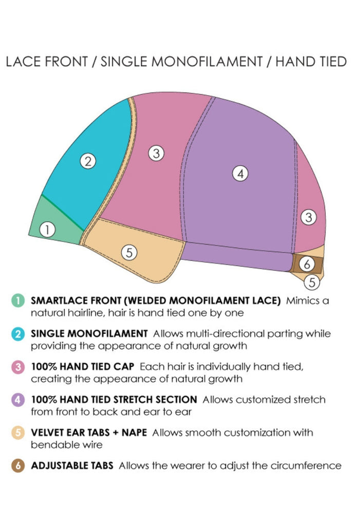 Jon Renau Lace Front Single Monofilament Hand Tied Cap Construction Diagram.