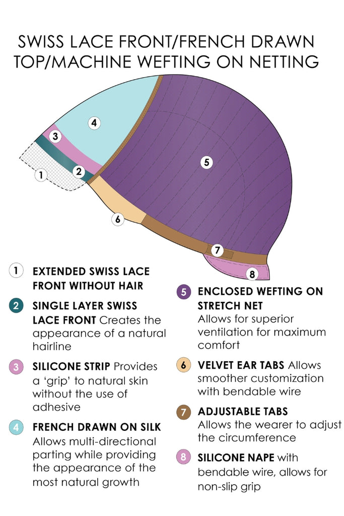 Jon Renau Swiss Lace Front French Drawn Closed Wefted Cap Construction Diagram.