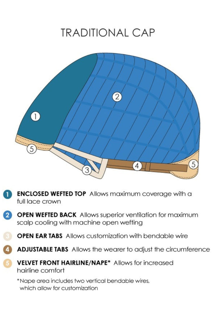 Jon Renau Traditional Cap Construction Diagram.