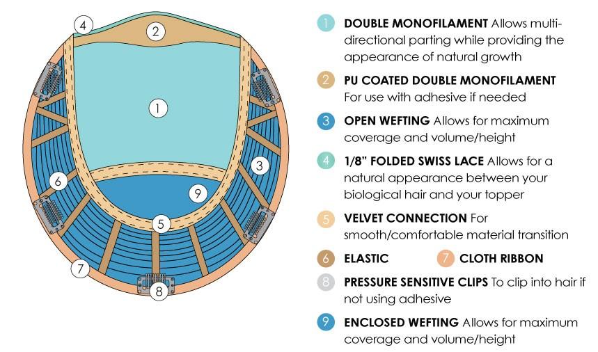 Jon Renau Toppers Top Style 18" (#5989) 9.