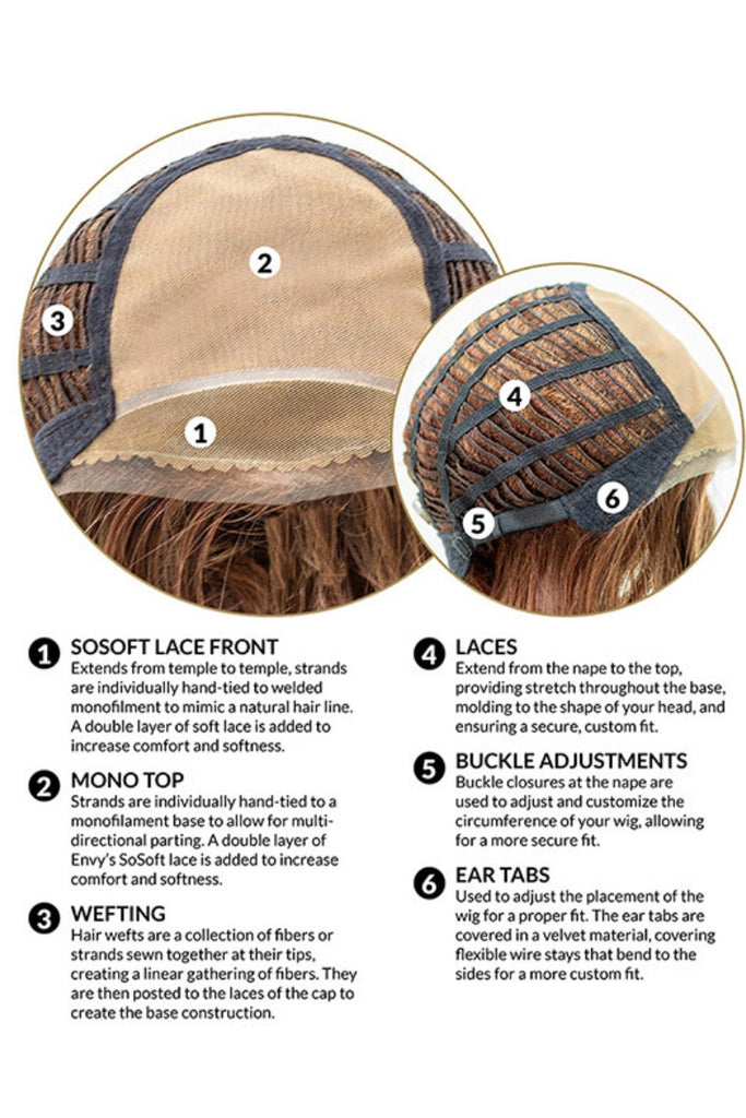 Cap construction diagram showing Donna by Envy wigs.