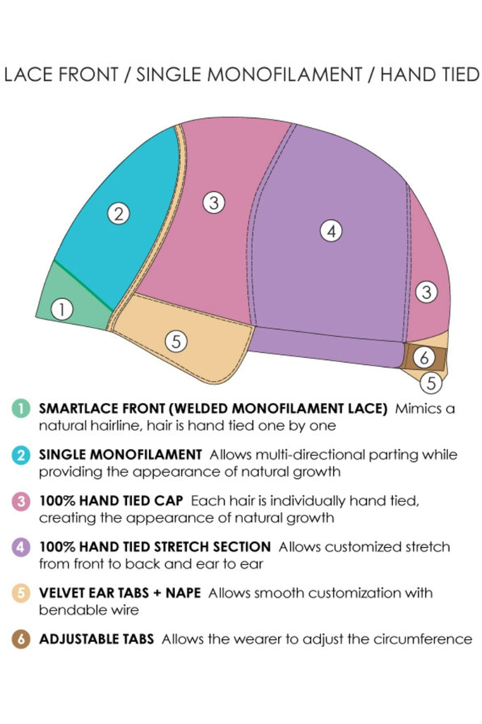 Cap Construction diagram showing the lace front single mono hand tied cap.