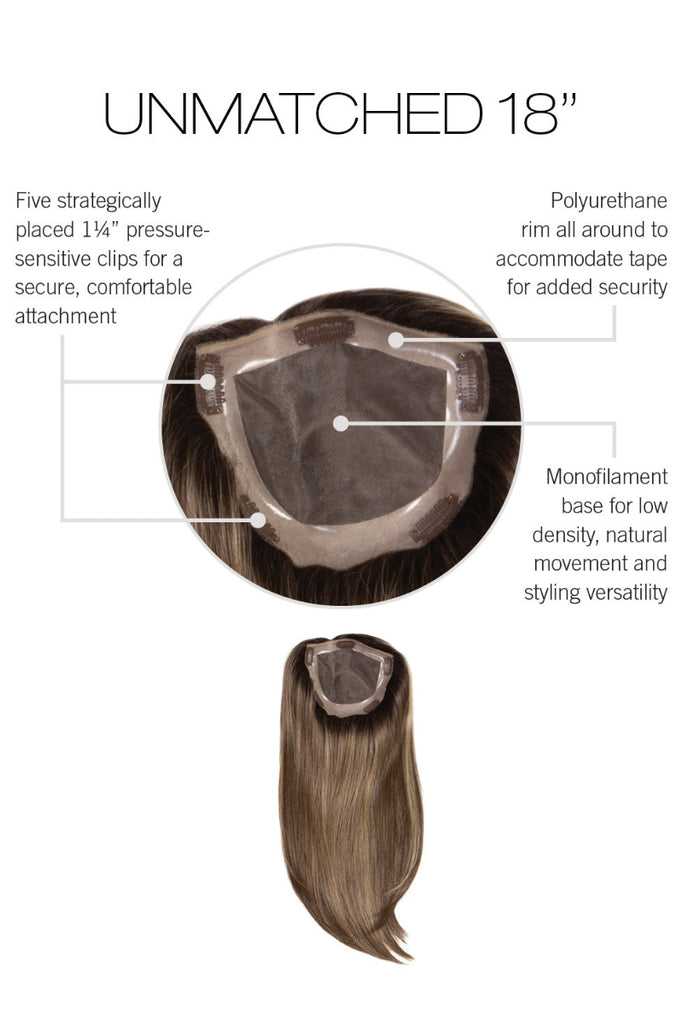 Cap construction diagram of Unmatched 18" by Raquel Welch.