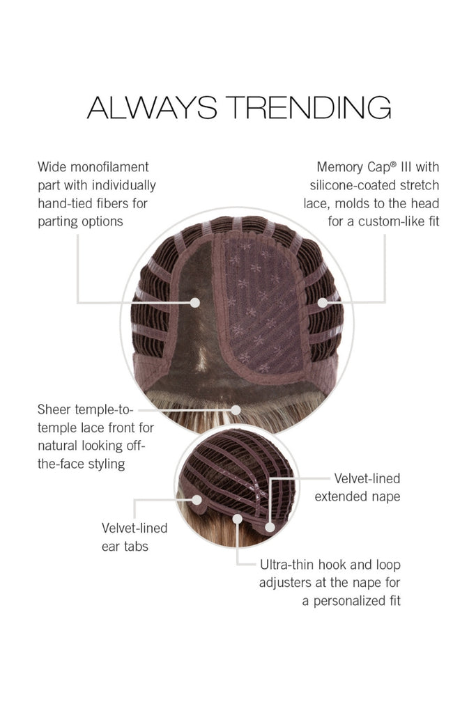 Cap construction diagram showing Always Trending by Raquel Welch wigs.