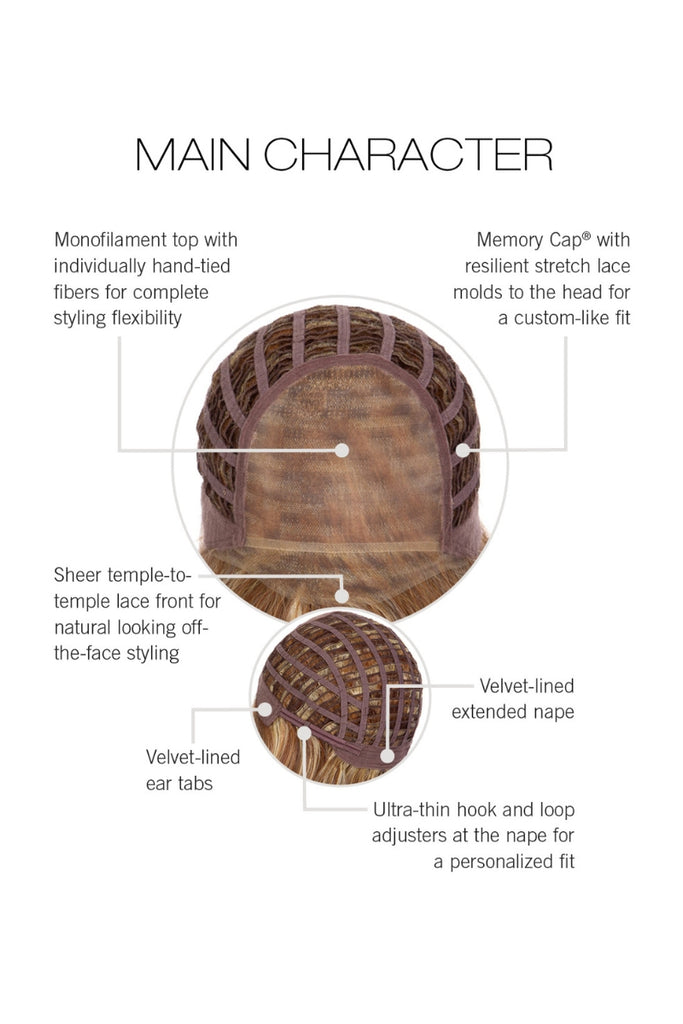 Cap construction diagram showing Main Character by Raquel Welch wigs.