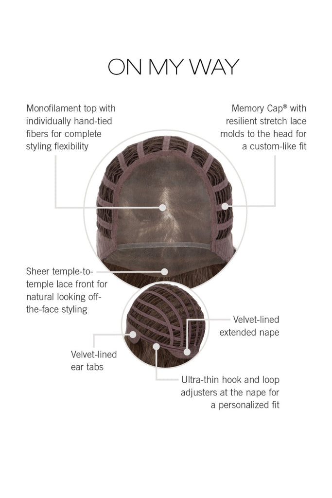 Cap construction diagram showing On My Way by Raquel Welch wigs.