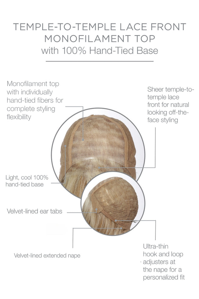 Cap construction diagram showing the extended lace front and monofilament top.