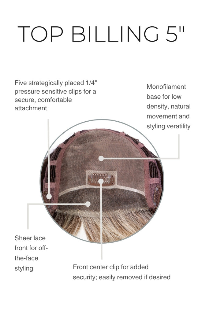 Close up of monofilament top and lace front.