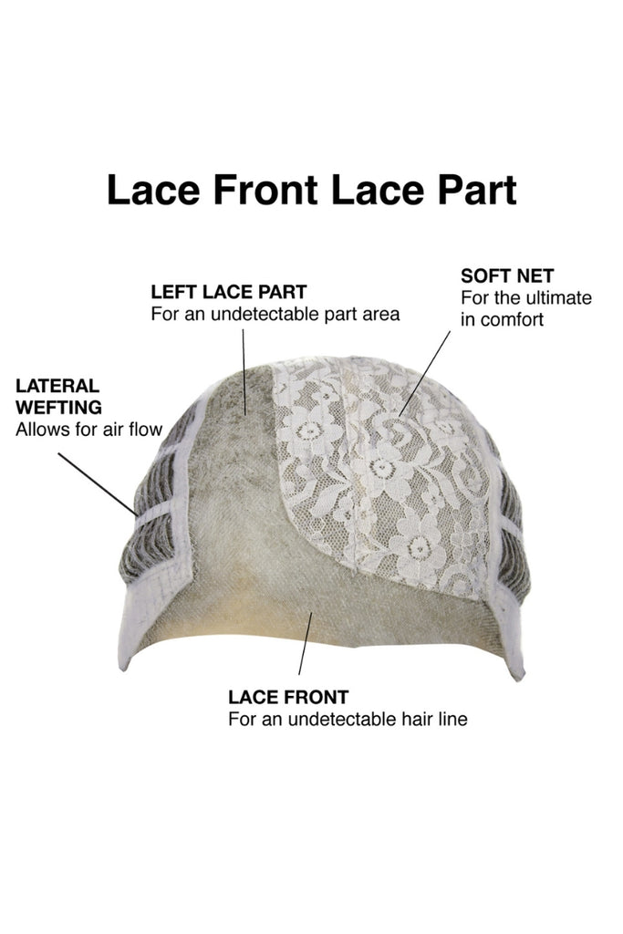 Cap construction diagram showing Charming by TressAllure wigs.